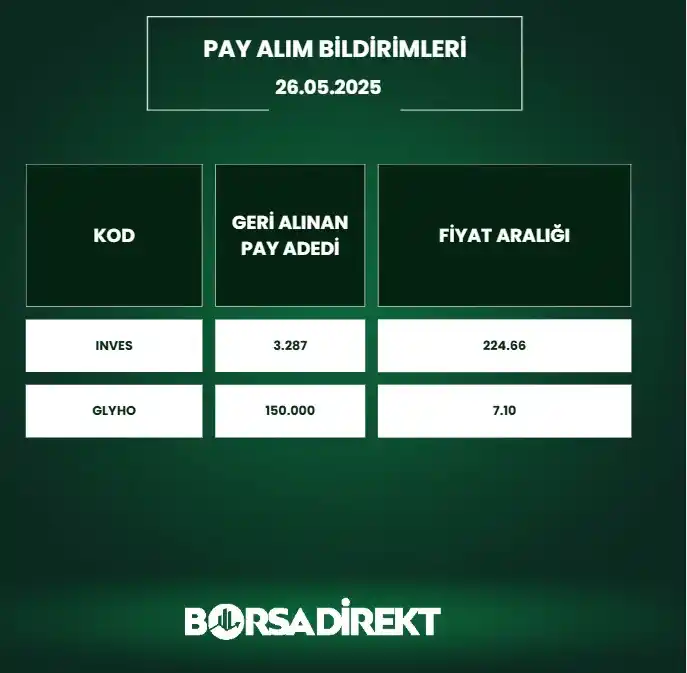 Image from BORSADİREKT: 🔙26.05.2025 tarihli pay alım satım bildirimleri: https://borsadirekt...