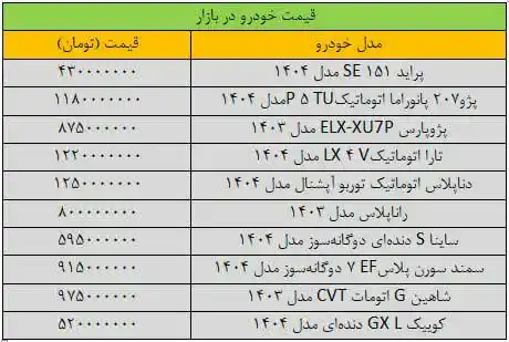 پایگاه خبری صبح جنوب post