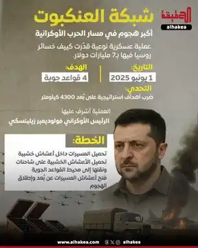 Image from الحقيقة: «العنكبوت» الأوكراني يلتهم 7 مليارات دولار.. واعتراف روسي خجول...