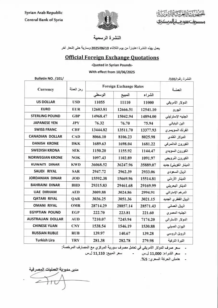 Image from دولاركم سورية - توقعات الليرة السورية: النشرة الرسمية: التاريخ 10 - 06 - 2025 <a class="text-blue-500 hover:u...