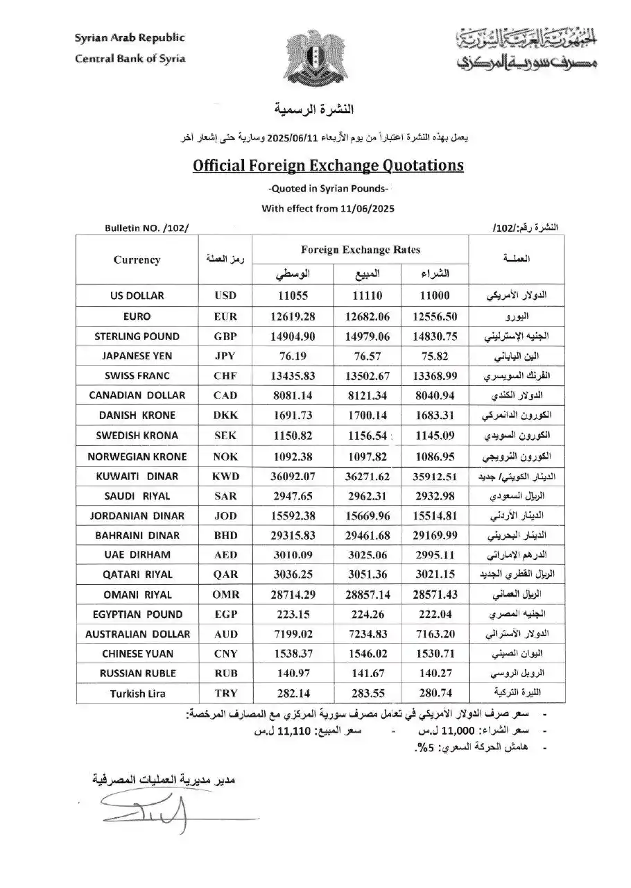 Image from دولاركم سورية - توقعات الليرة السورية: النشرة الرسمية: التاريخ 11 - 06 - 2025 <a class="text-blue-500 hover:u...