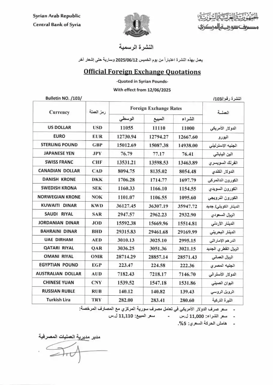 Image from دولاركم سورية - توقعات الليرة السورية: النشرة الرسمية: التاريخ 12 - 06 - 2025 <a class="text-blue-500 hover:u...