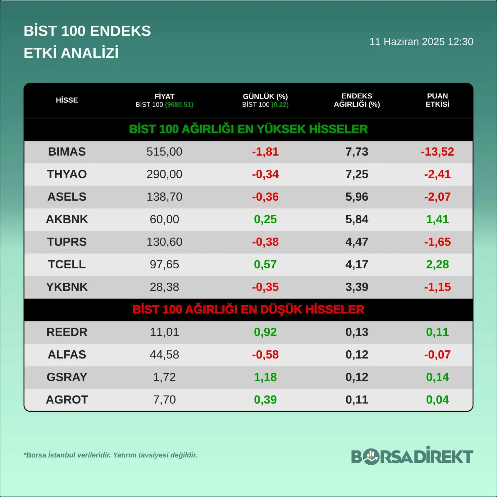 Image from BORSADİREKT: <a class="text-blue-500 hover:underline cursor-pointer" href="/hashtag...