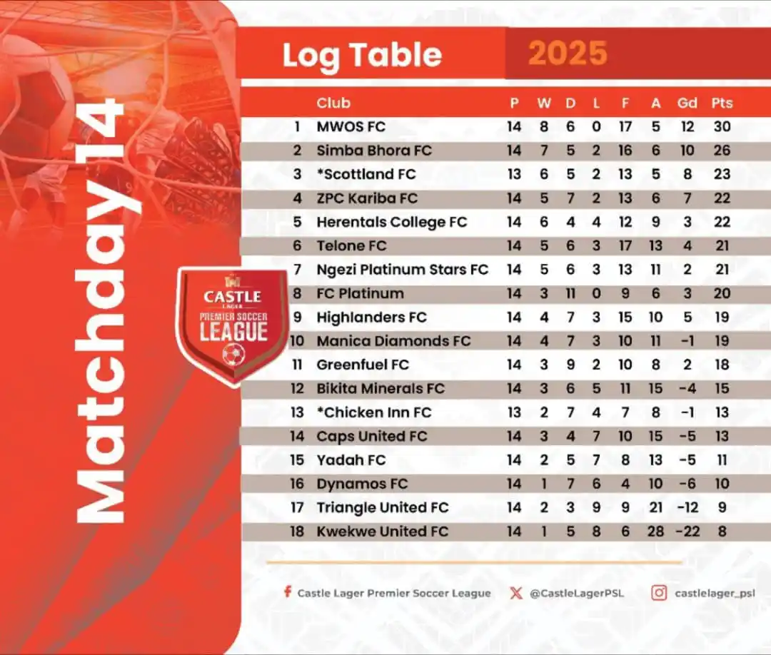 Image from Sports Booth: *Castle Larger PSL talk with Sports Booth* *Debutants MWOS FC have co...
