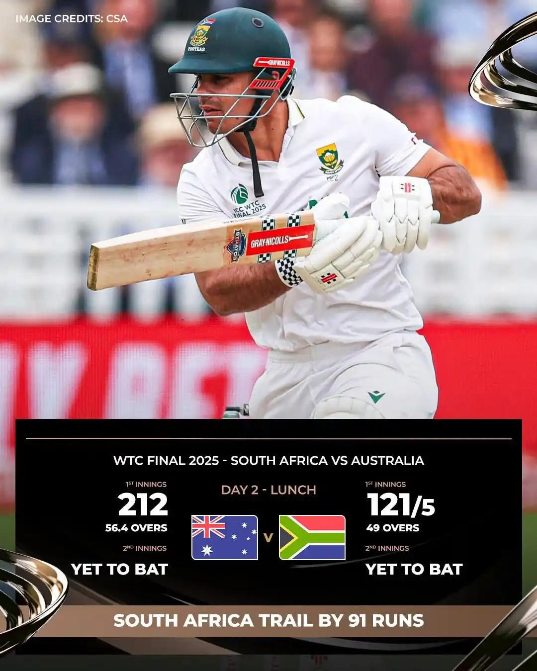 Image from THE CRICKET ARMY: πππ π: πππππ πππππ π΄ *A cautious batting display from ...