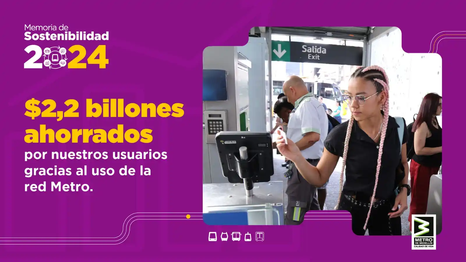 Image from Metro de Medellín: Eso equivale a unos $4'000.000 por cada usuario al año, casi 3 salario...