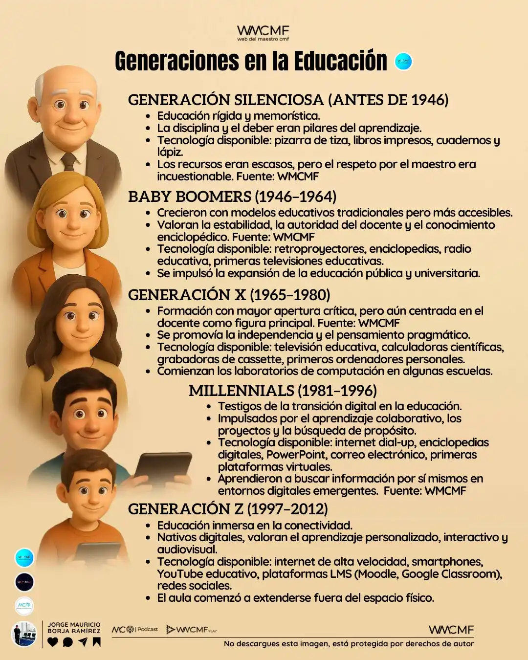 Image from Web del Maestro CMF : ¿Están los maestros y maestras bien formados…? Las nuevas generaciones...