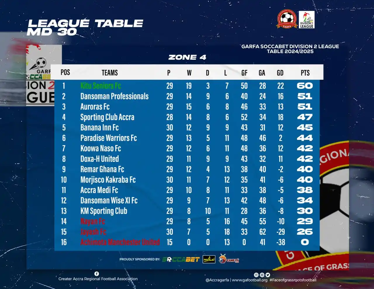 Sporting Club Accra post