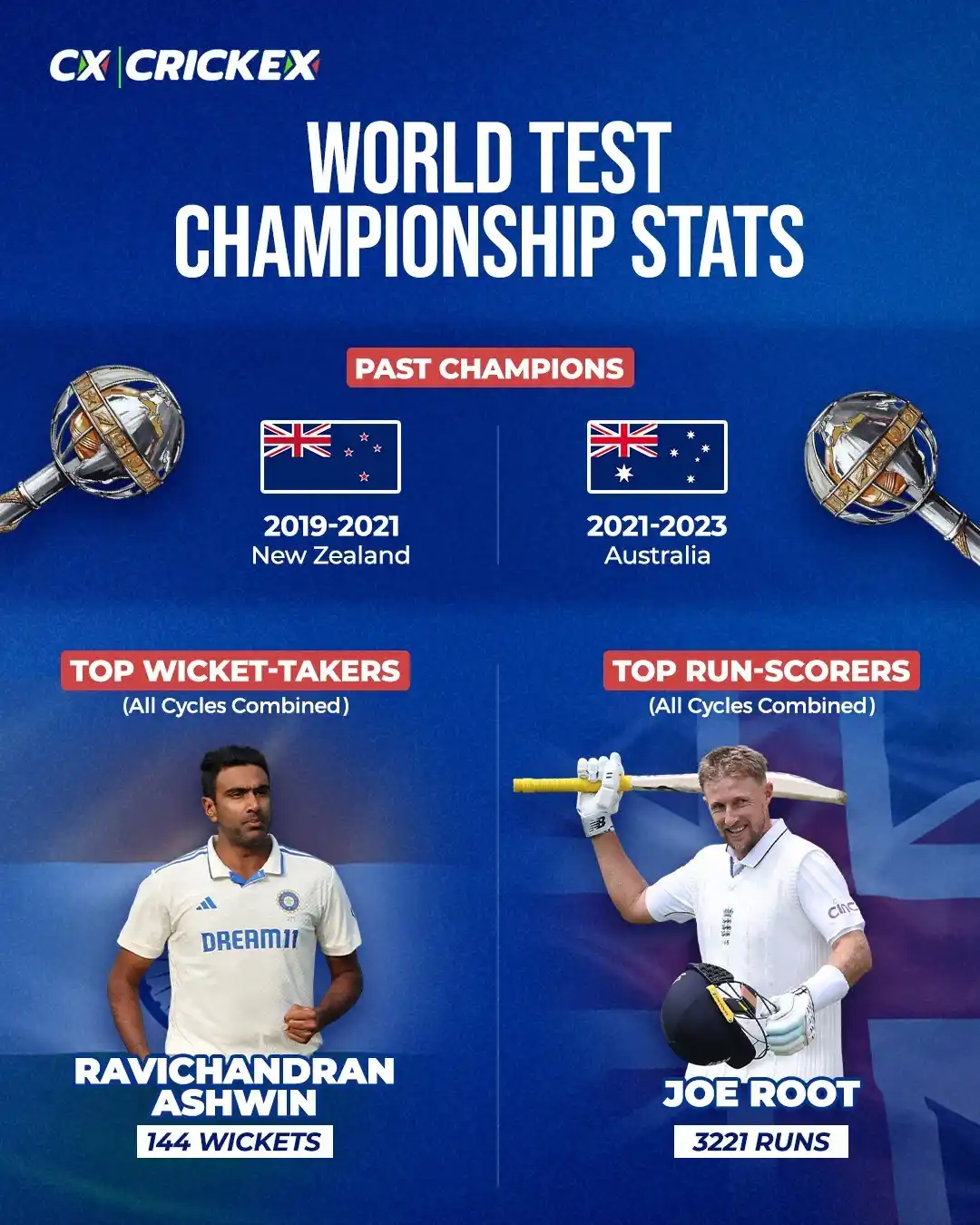 Image from Crickex: From fiery spells to fearless centuries – the World Test Championship ...