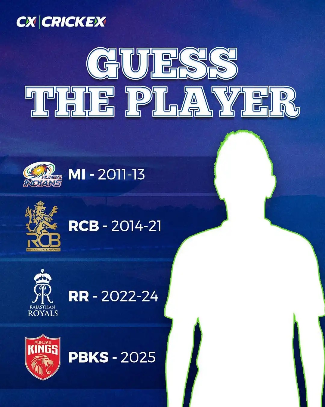 Image from Crickex: From MI to PBKS – this player’s IPL journey is a full-on rollercoaster...