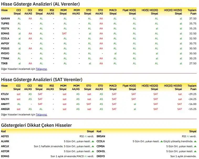 Image from BORSADİREKT: Günlük al-sat sinyallerini tek platformda takip edin, Gösterge değeri ...