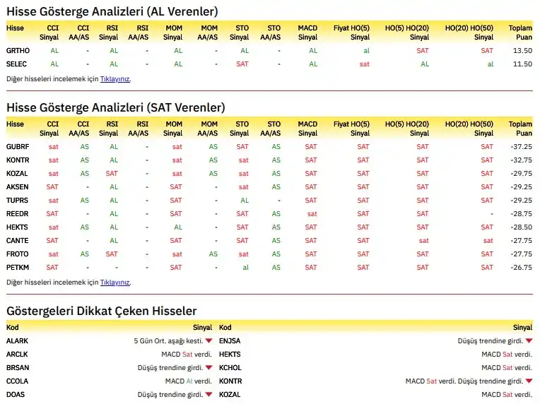 Image from BORSADİREKT: Günlük al-sat sinyallerini tek platformda takip edin, Gösterge değeri ...