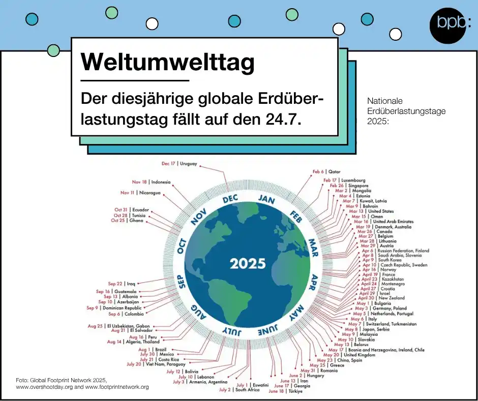 Image from Deine tägliche Dosis Politik: Guten Morgen, heute ist Weltumwelttag. Gleichzeitig wird heute auch d...