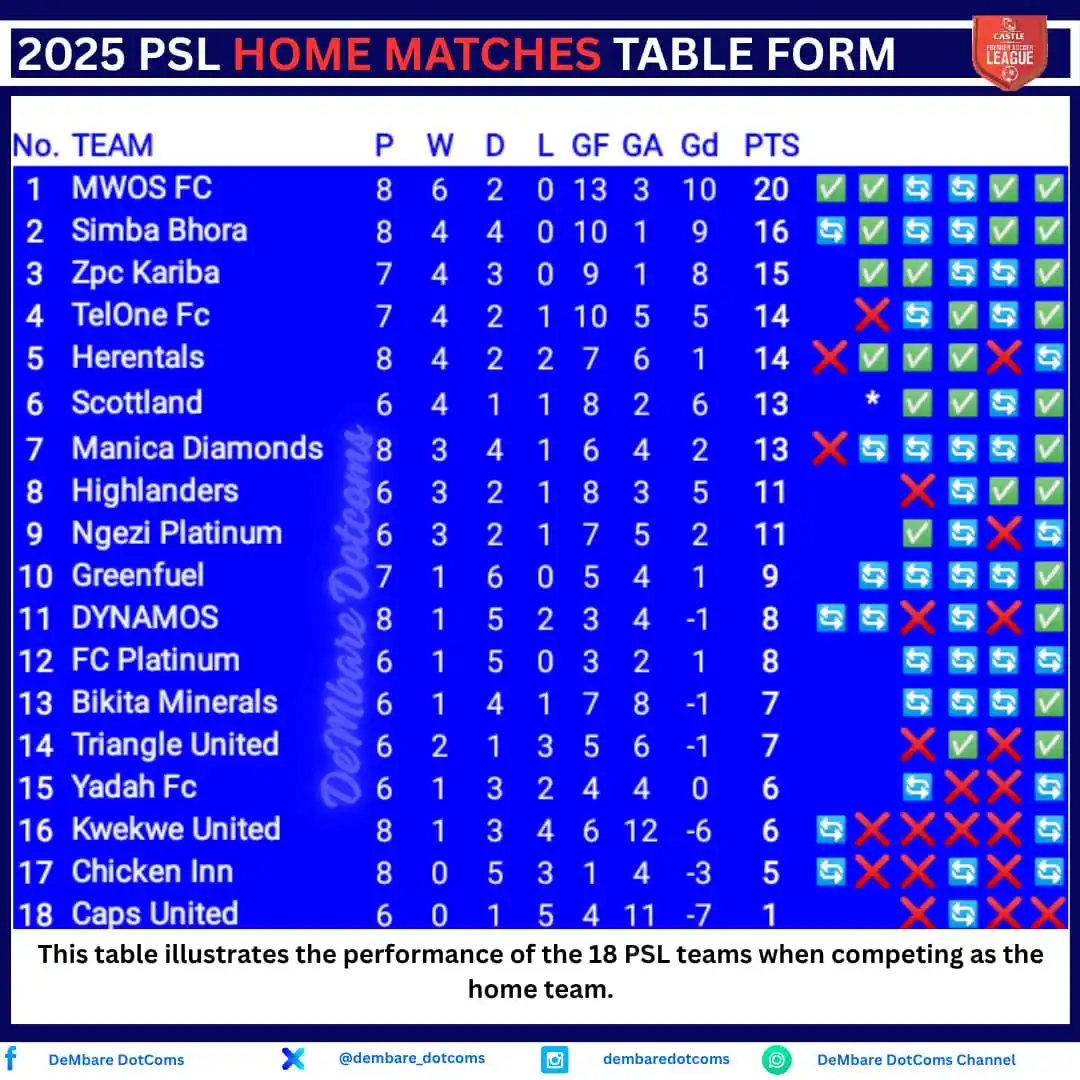 Image from DeMbare DotComs: Here is a brief summary of how far we had progressed prior to the brea...