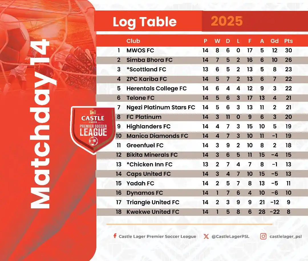 Image from Sports Booth: *INTERNATIONAL BREAK OVER TIME TO SHIFT FOCUS TO THE CASTLE LAGER PSL...