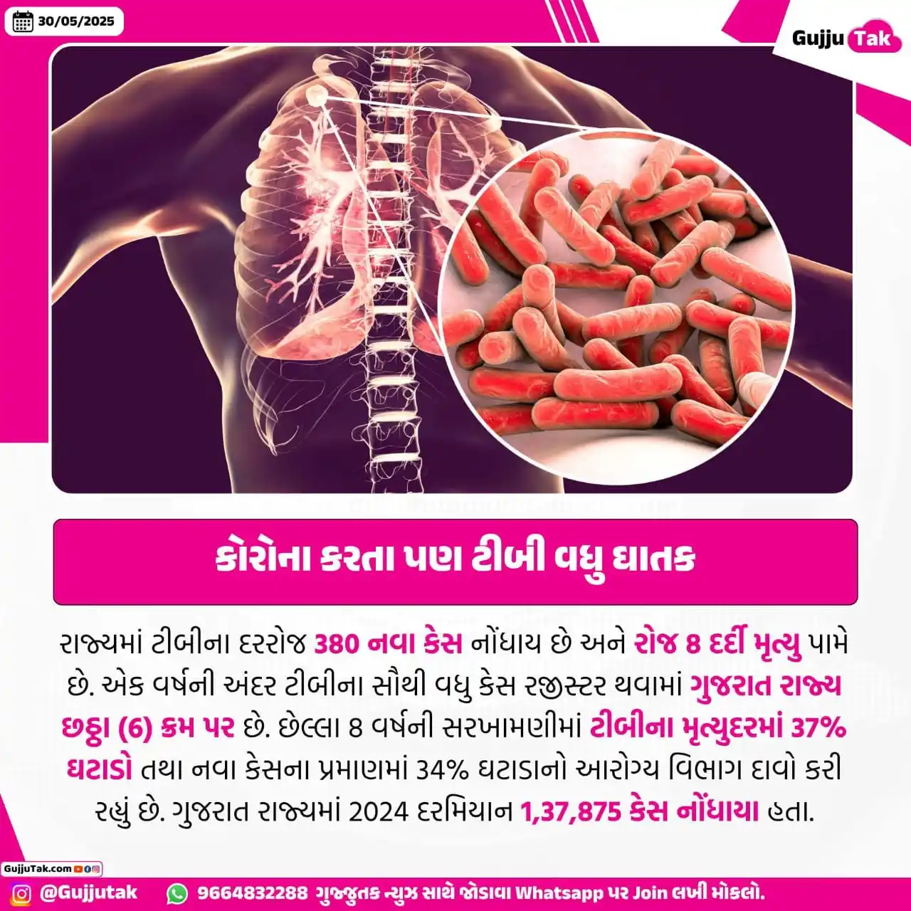 GujjuTak Digital Media post