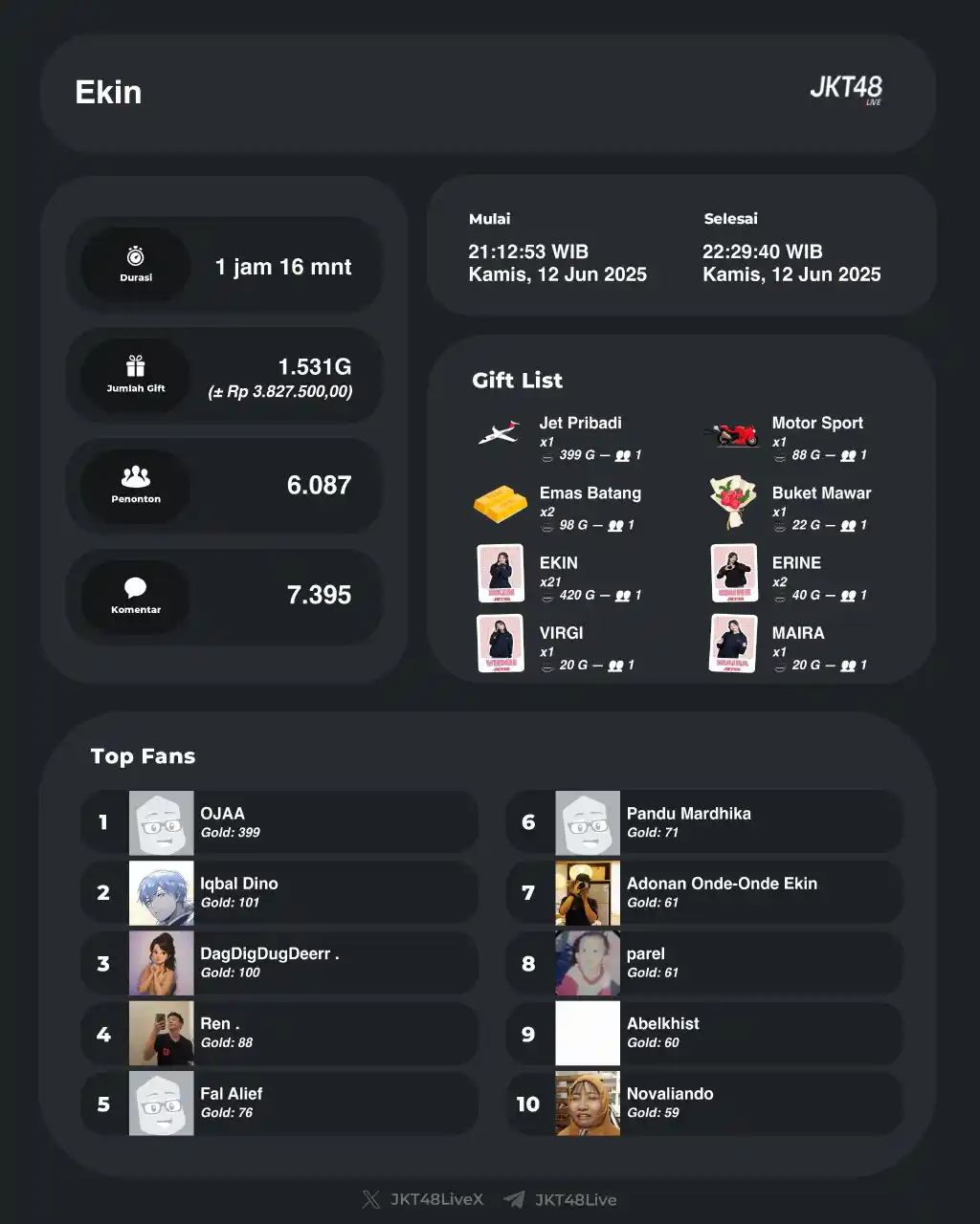 Image from JKT48 | SEPUTAR JEKETIAN OFFICIAL: Live IDN Ekin telah berakhir. Ekin mewarnai harimu selama 01:16:47 St...