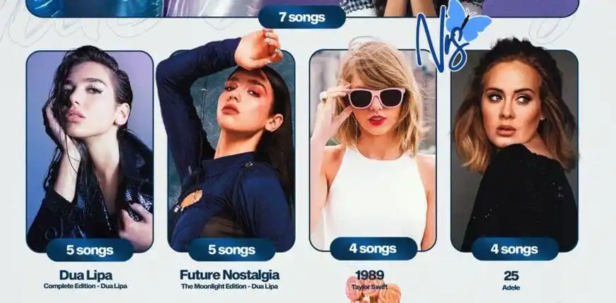 Image from โค ๐. ๐๐๐ฆ๐๐๐'๐ ๐๐๐๐๐ โกฬ ๐ท: ๐| Los albumes femeninos con mรกs canciones pasando el `BILLรN` de rep...