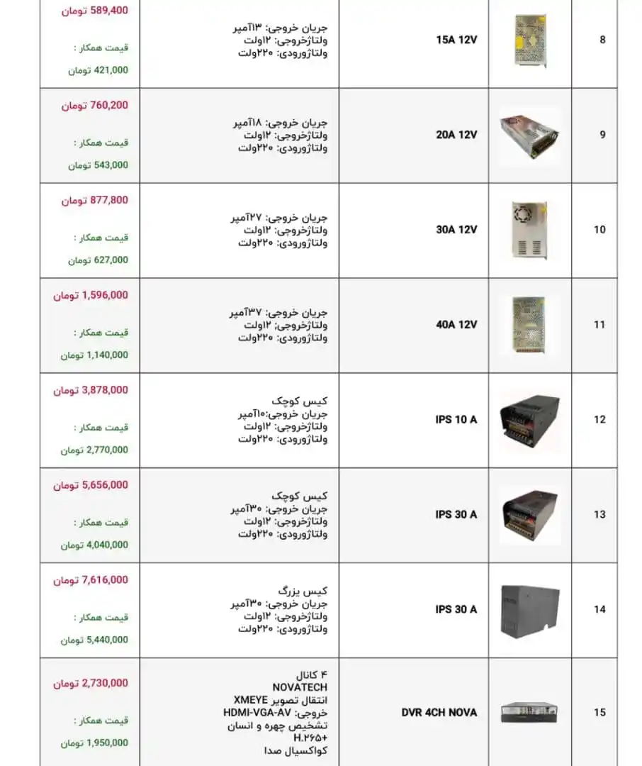 دوربین مداربسته | CCTV VERTO post