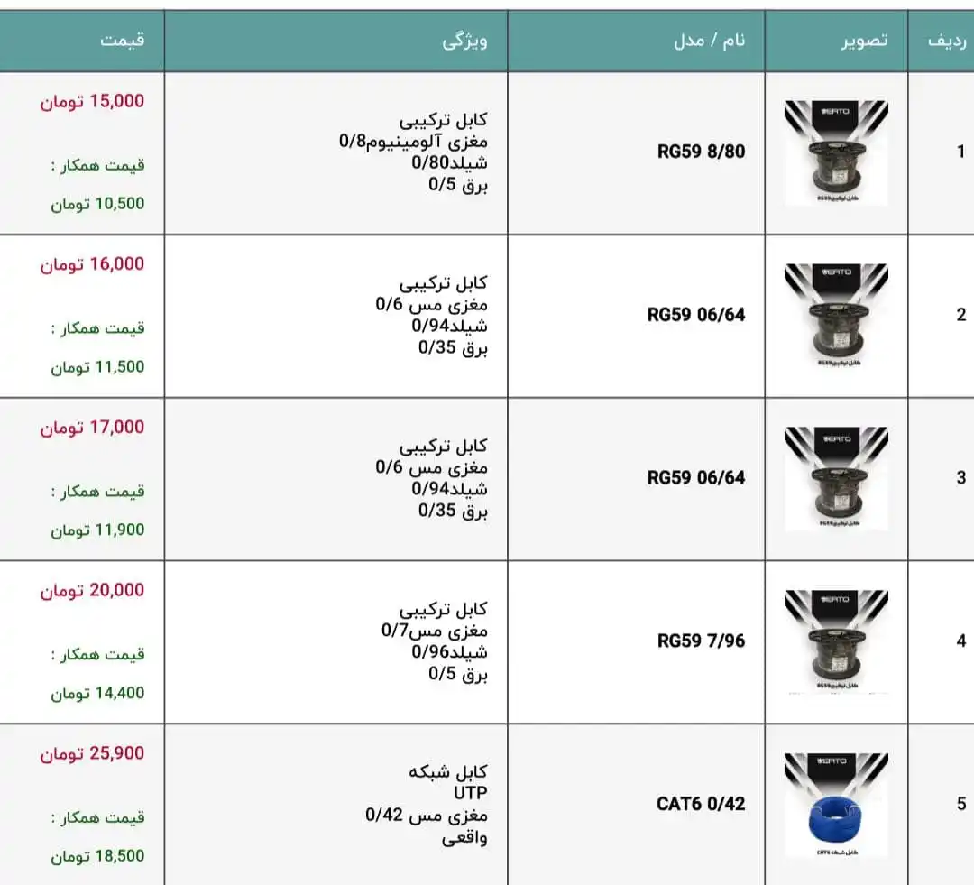 دوربین مداربسته | CCTV VERTO post