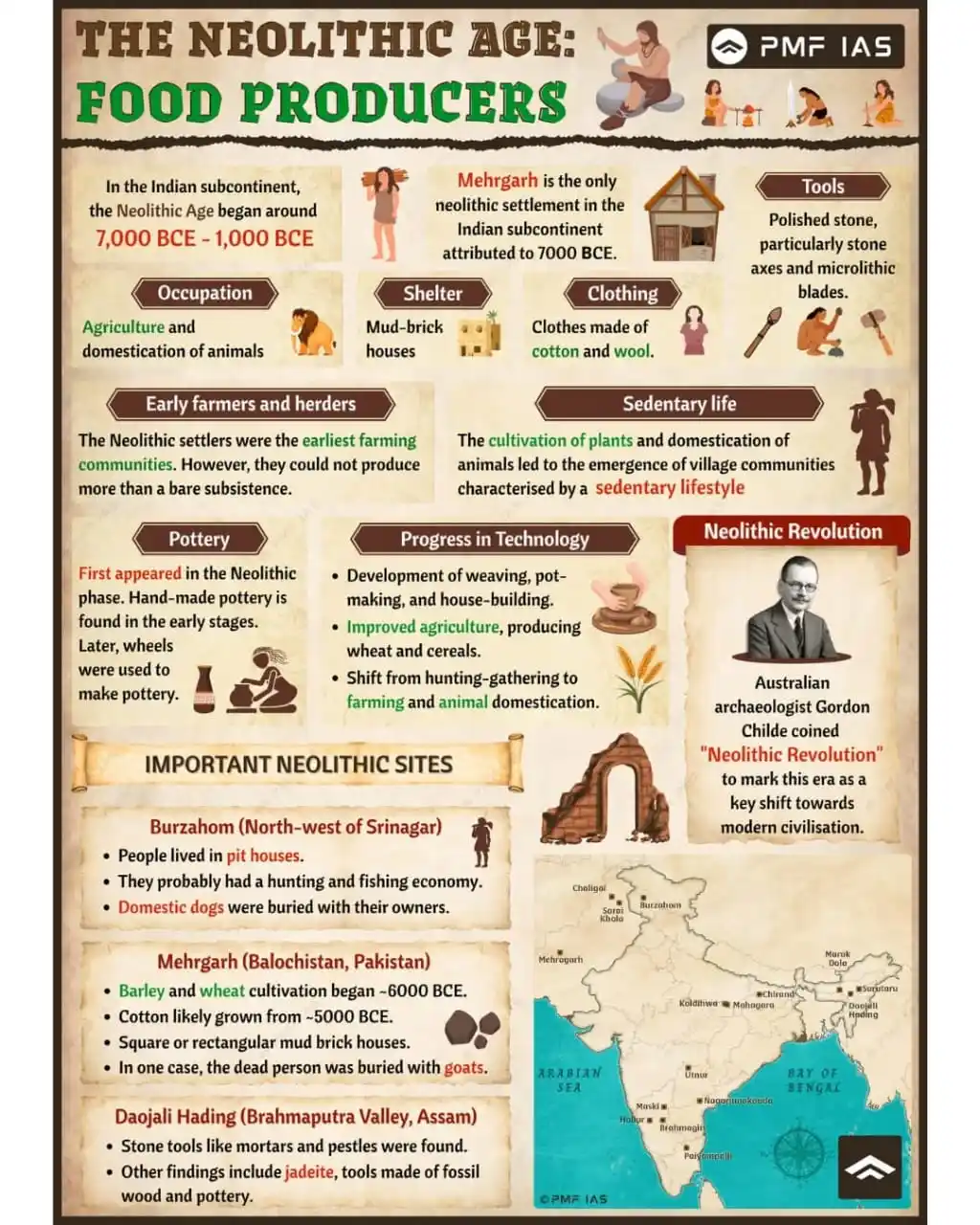 Image from APPSC/ UPSC: Neolithic age food producers...