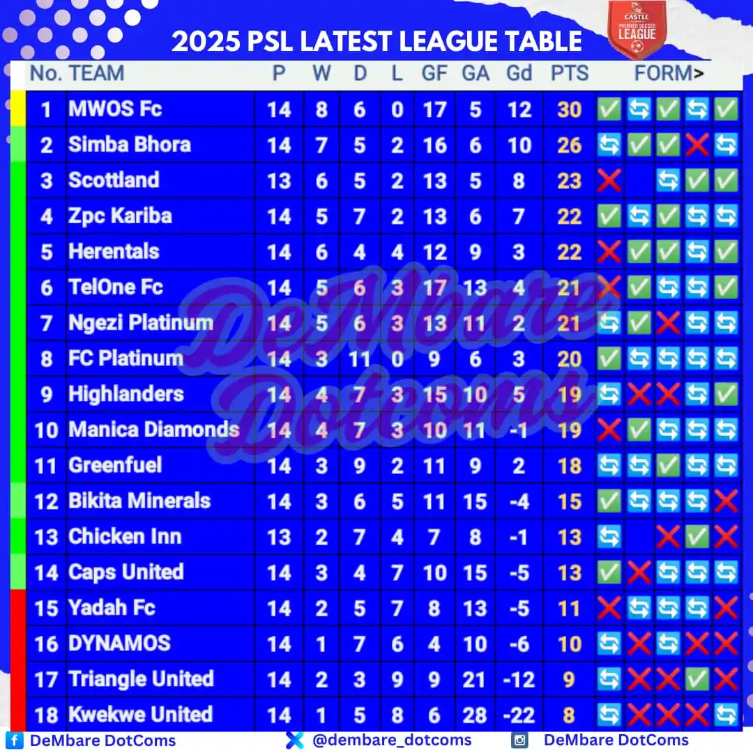 Image from DeMbare DotComs: Now that the International break has concluded, we shift back to reali...