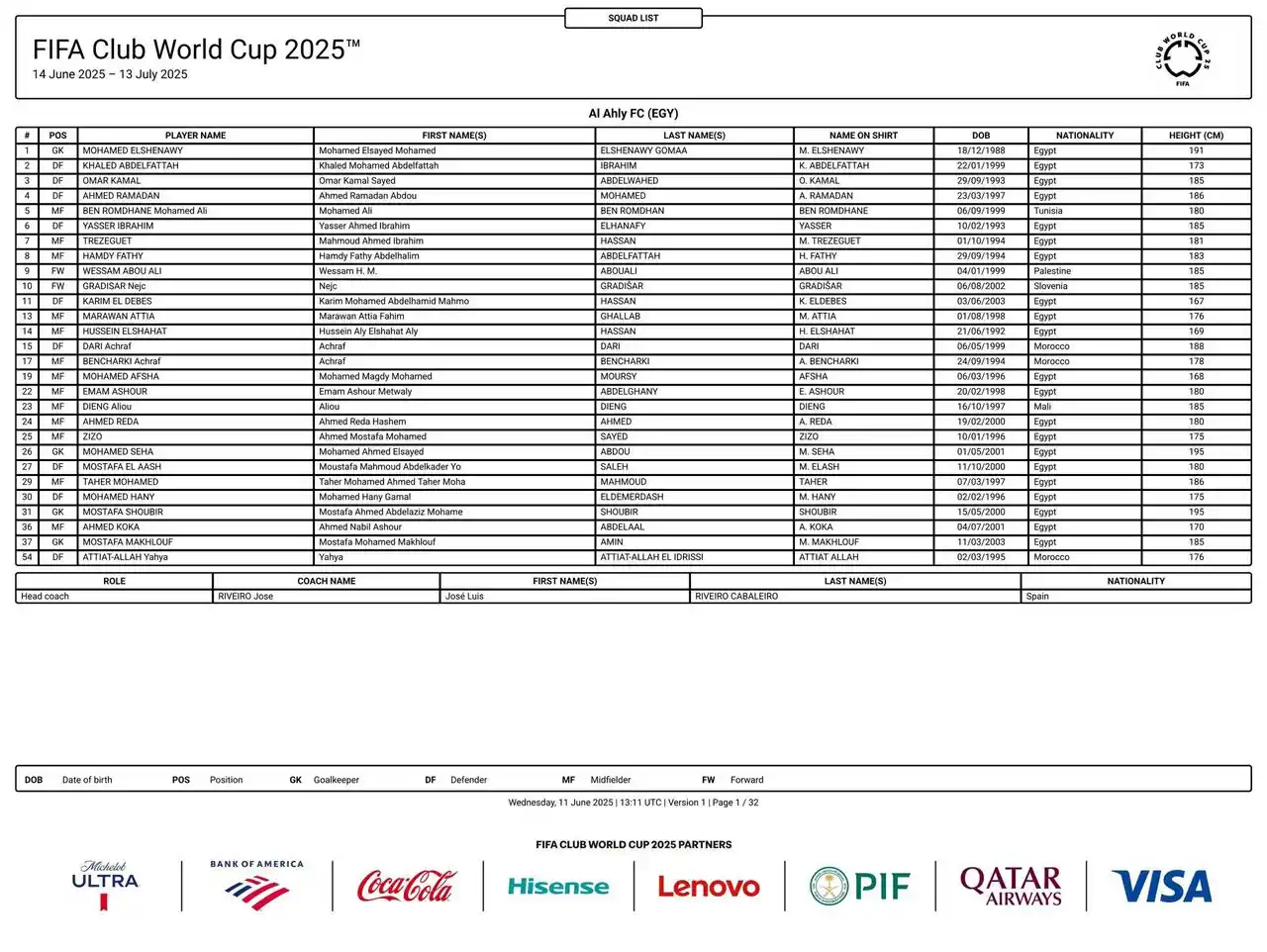 Image from Micky Jnr Channel: 🚨 𝐎𝐅𝐅𝐈𝐂𝐈𝐀𝐋: Al Ahly’s squad list for the FIFA Club World Cup...