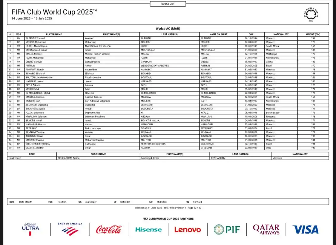 Image from Micky Jnr Channel: 🚨 𝐎𝐅𝐅𝐈𝐂𝐈𝐀𝐋: Wydad Athletic Club’s squad list for the FIFA Cl...
