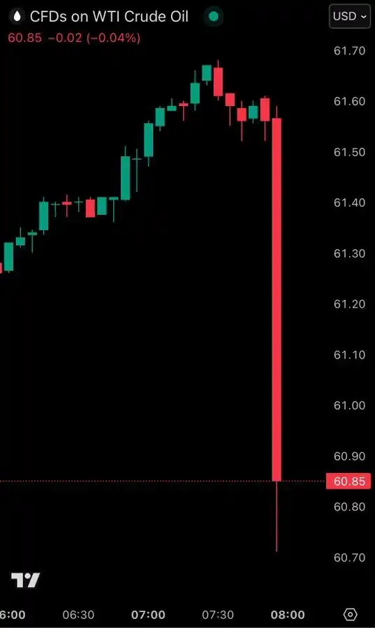 🌎 The World Order post