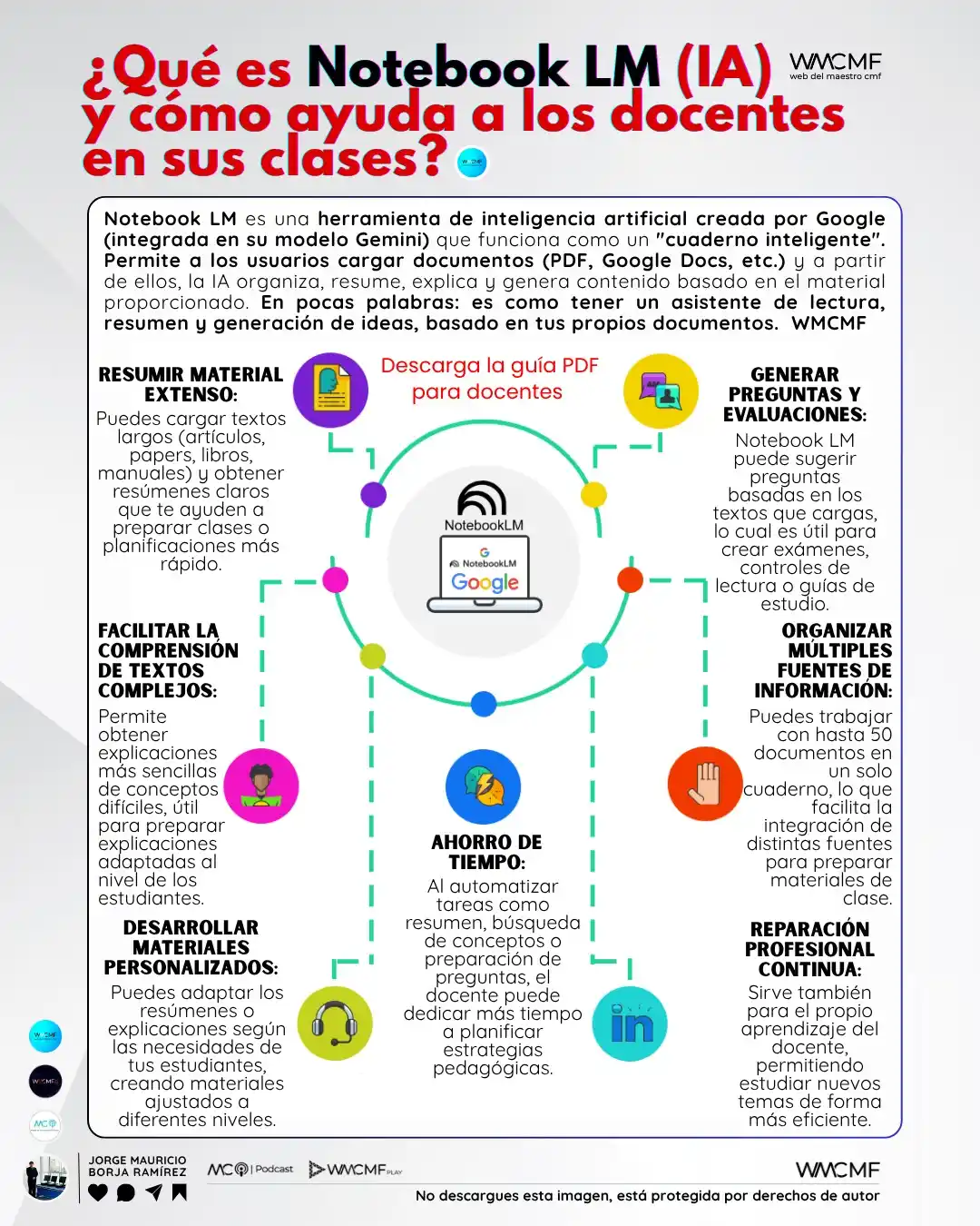 Image from Web del Maestro CMF : ¿Qué es Notebook LM (IA) y cómo ayuda a los docentes en sus clases? De...