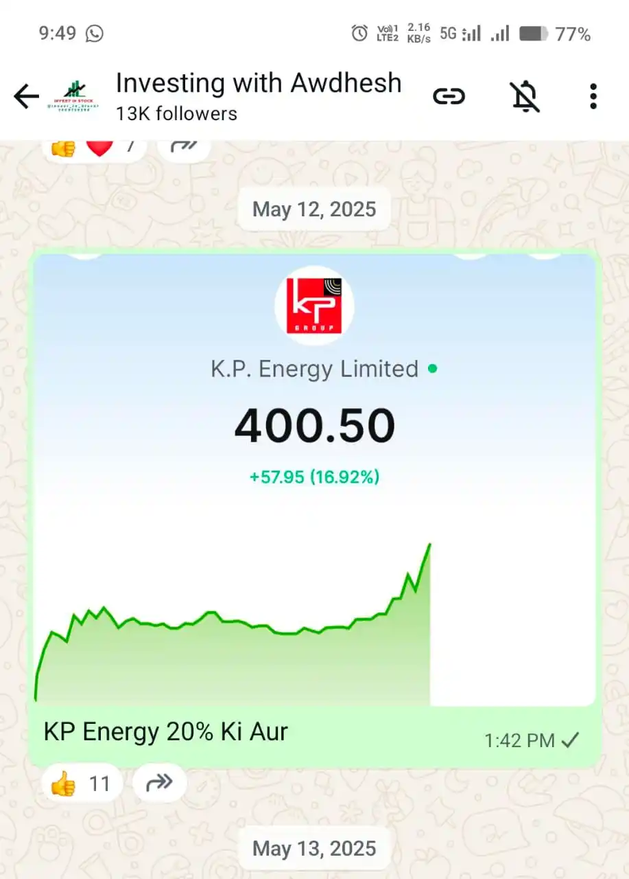 Investing with Awdhesh post