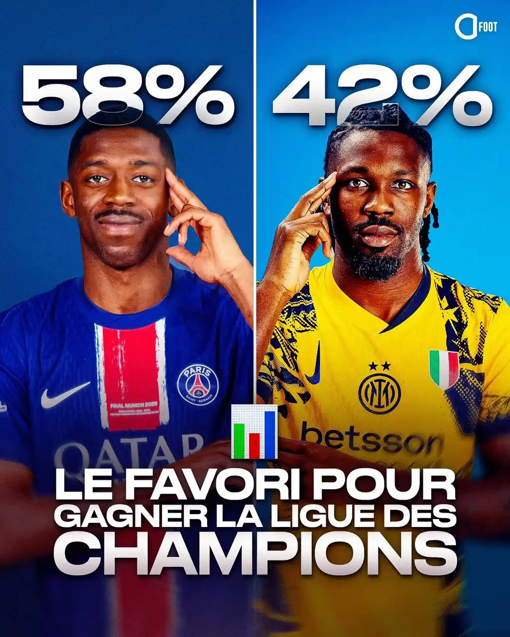 Image from La Boutique des Maillots : 𝟱𝟴%. Jamais le PSG n’a été aussi proche de gagner la première LDC ...