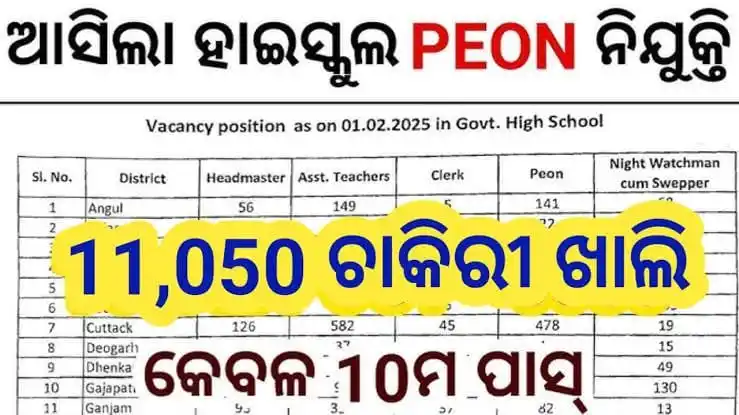 Image from News Lens Odisha. Com: ଆସିଲା ଶିକ୍ଷକ ଓ Peon ନିଯୁକ୍ତି ✔️12th / Graduate / P. G/ Degree ✔️Pe...