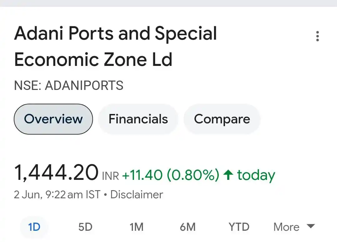 Investing with Awdhesh post