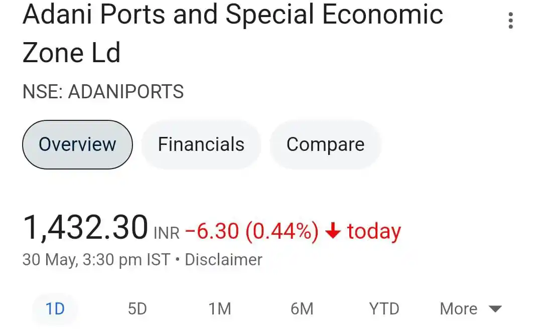 Investing with Awdhesh post