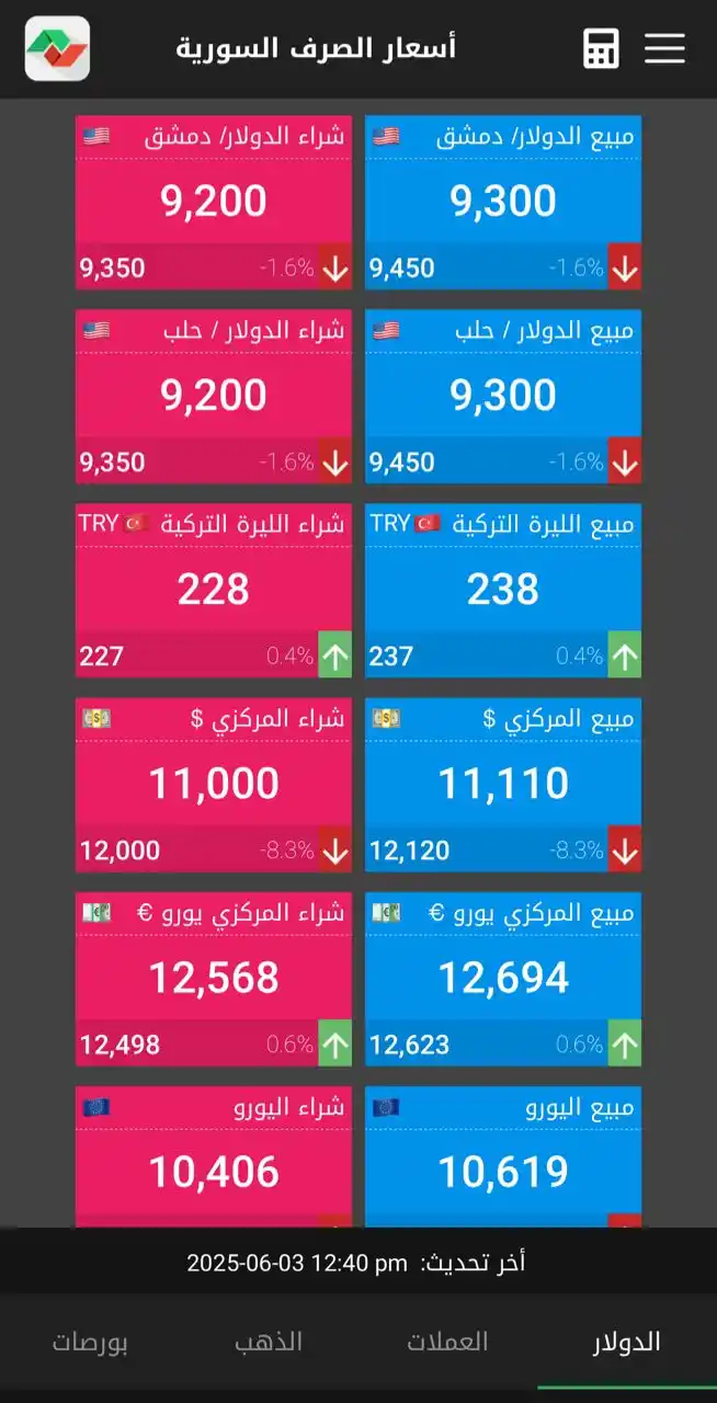 تطبيق أسعار الصرف لحظة بلحظة  post