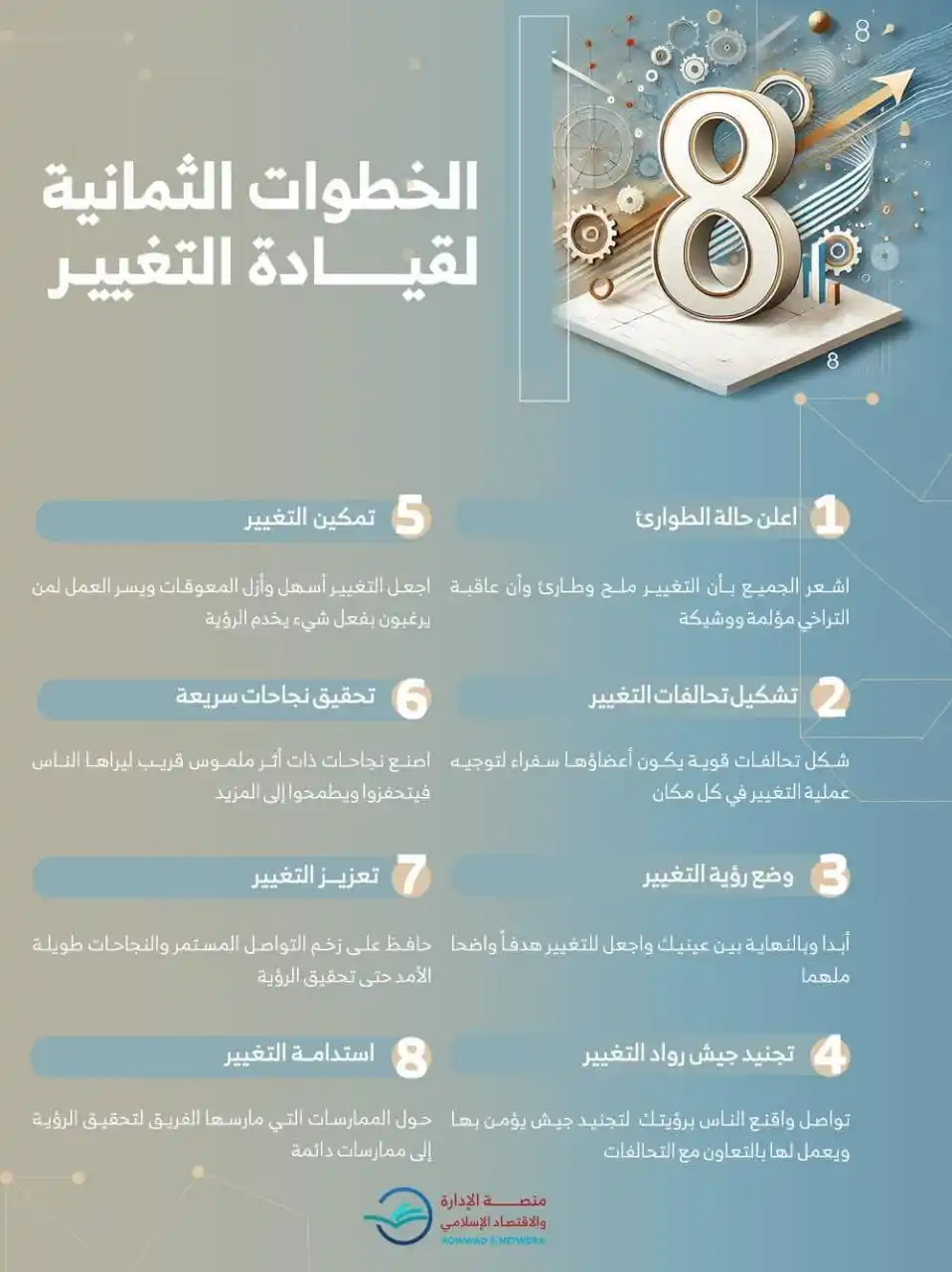 Image from شبكة الروّاد الإلكترونية: الخطوات الثمانية لقيادة التغيير 📲 لمتابعة منصة الإدارة والاقتصاد ا...