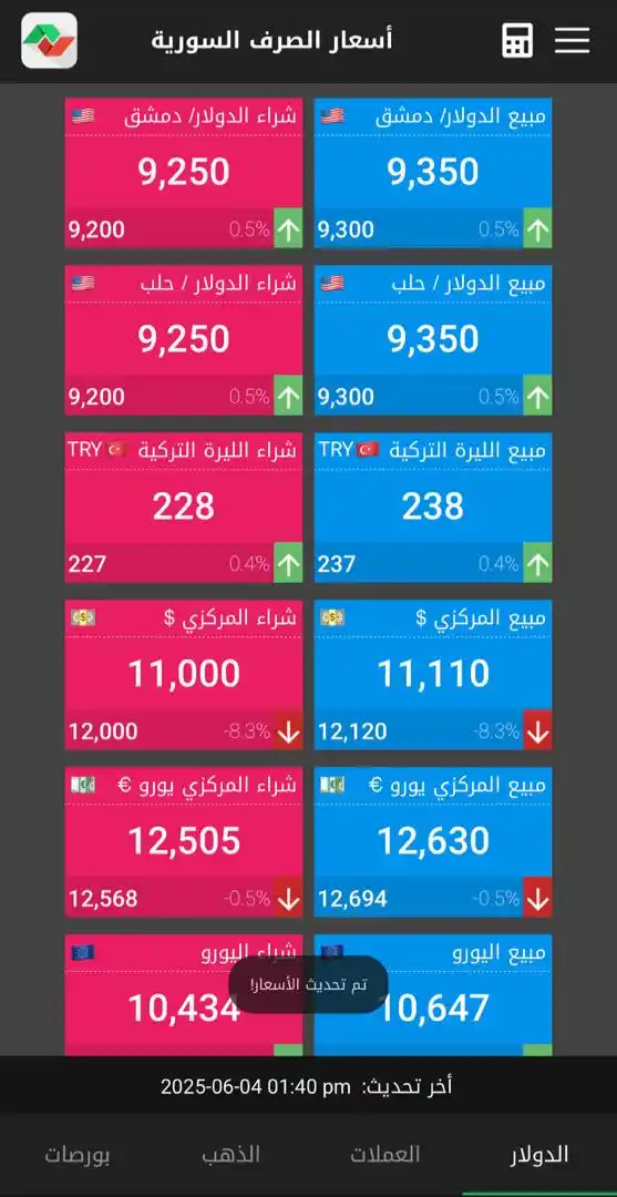 تطبيق أسعار الصرف لحظة بلحظة  post