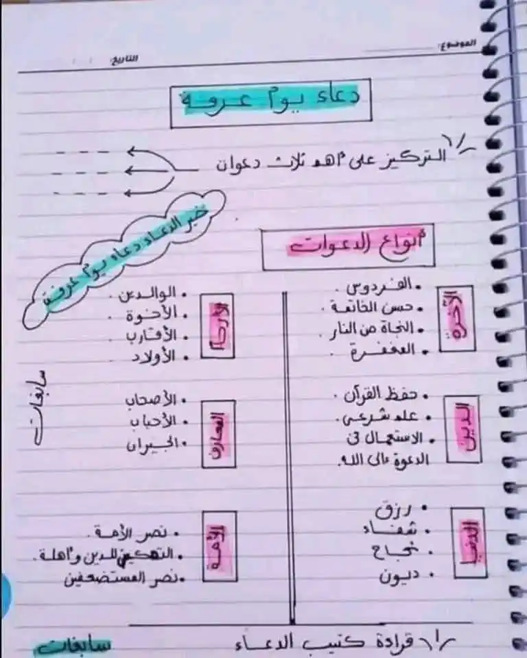 Image from بــــصائڕ إِﯾـــمـاڼية .ᥫ᭡📩: دعاء يوم عرفة💙 <a class="text-blue-500 hover:underline cursor-pointe...