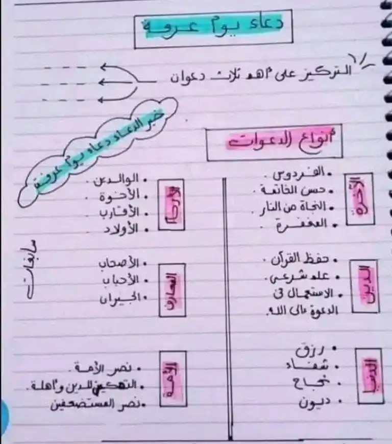 Image from اسرار الذكر📿: دعاء يوم عرفة💙 <a class="text-blue-500 hover:underline cursor-pointe...