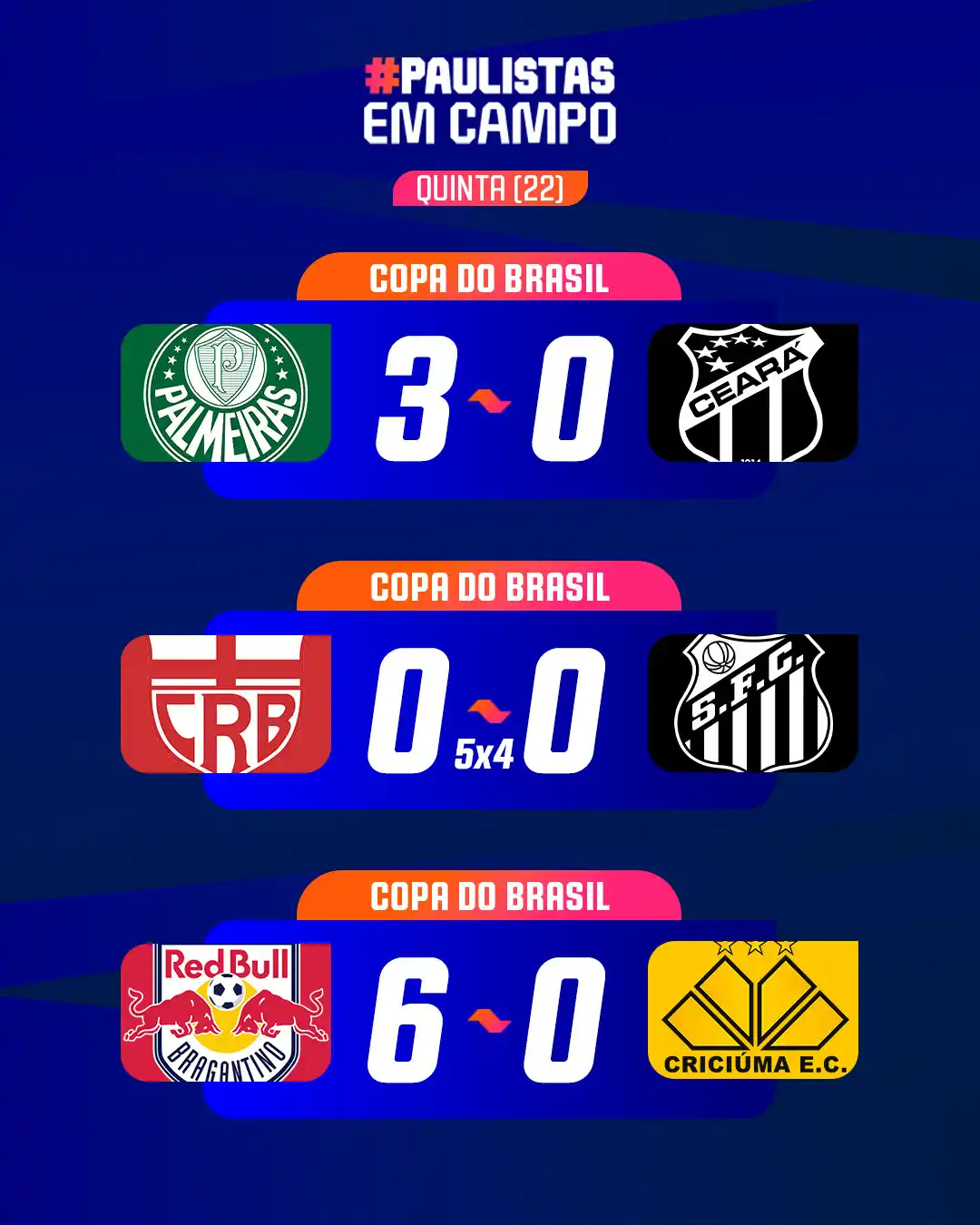 Image from Paulistão Sicredi: Fim de papo para mais uma dia de <a class="text-blue-500 hover:underli...