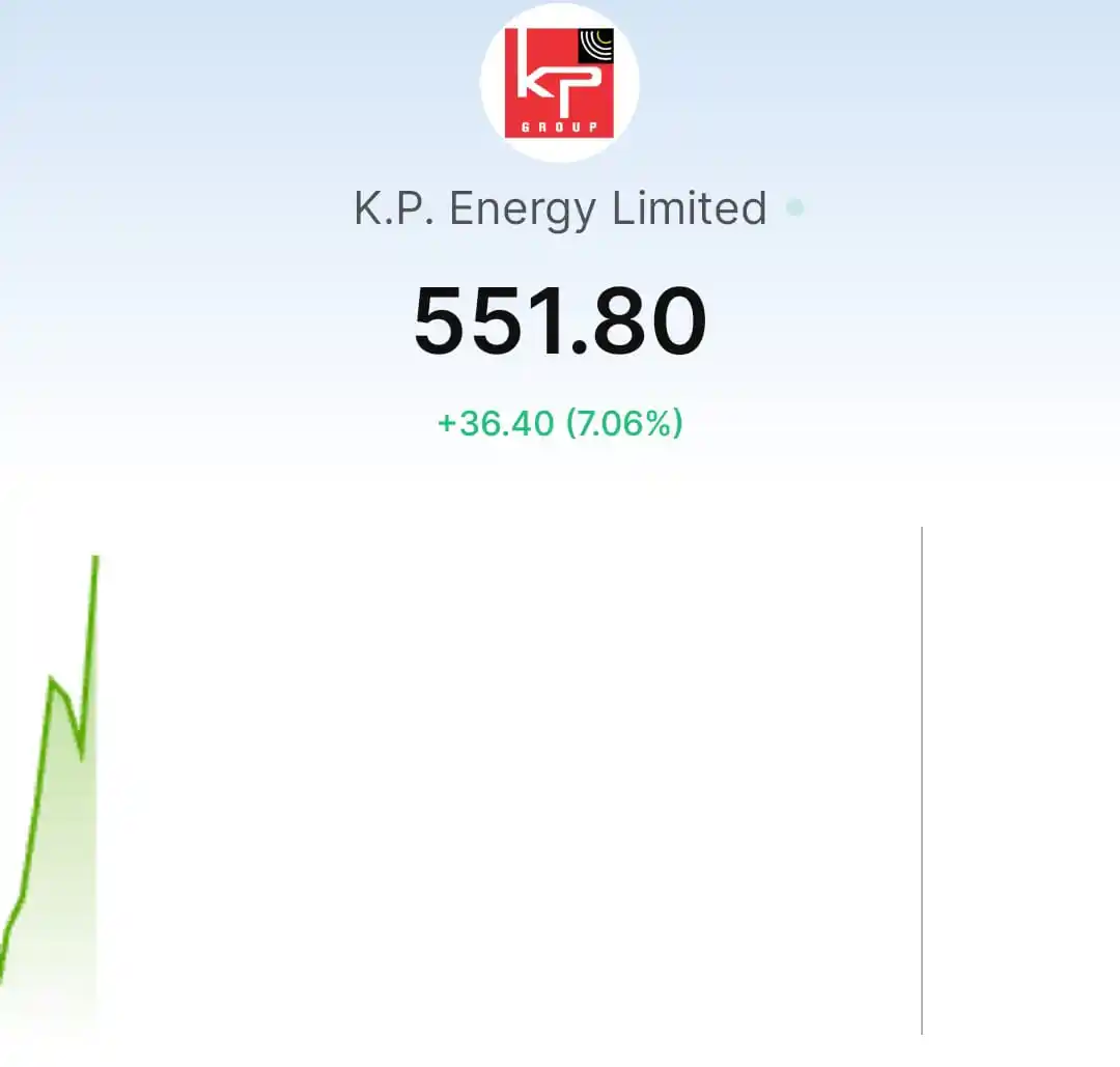 Investing with Awdhesh post