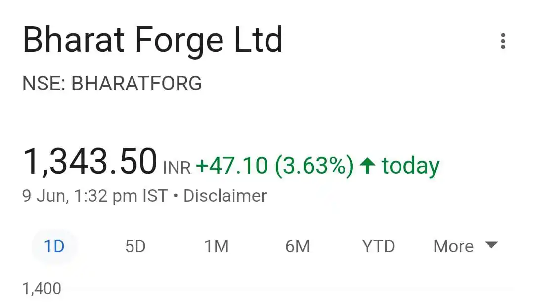 Investing with Awdhesh post