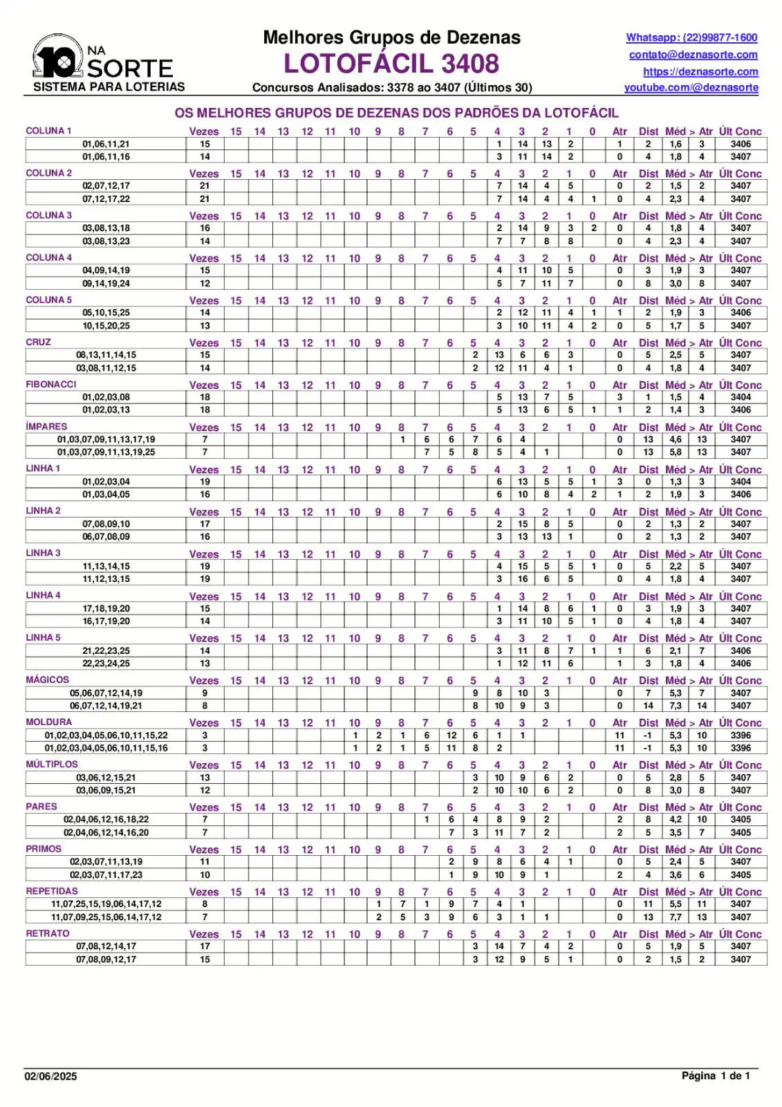 DEZ NA SORTE Loterias post