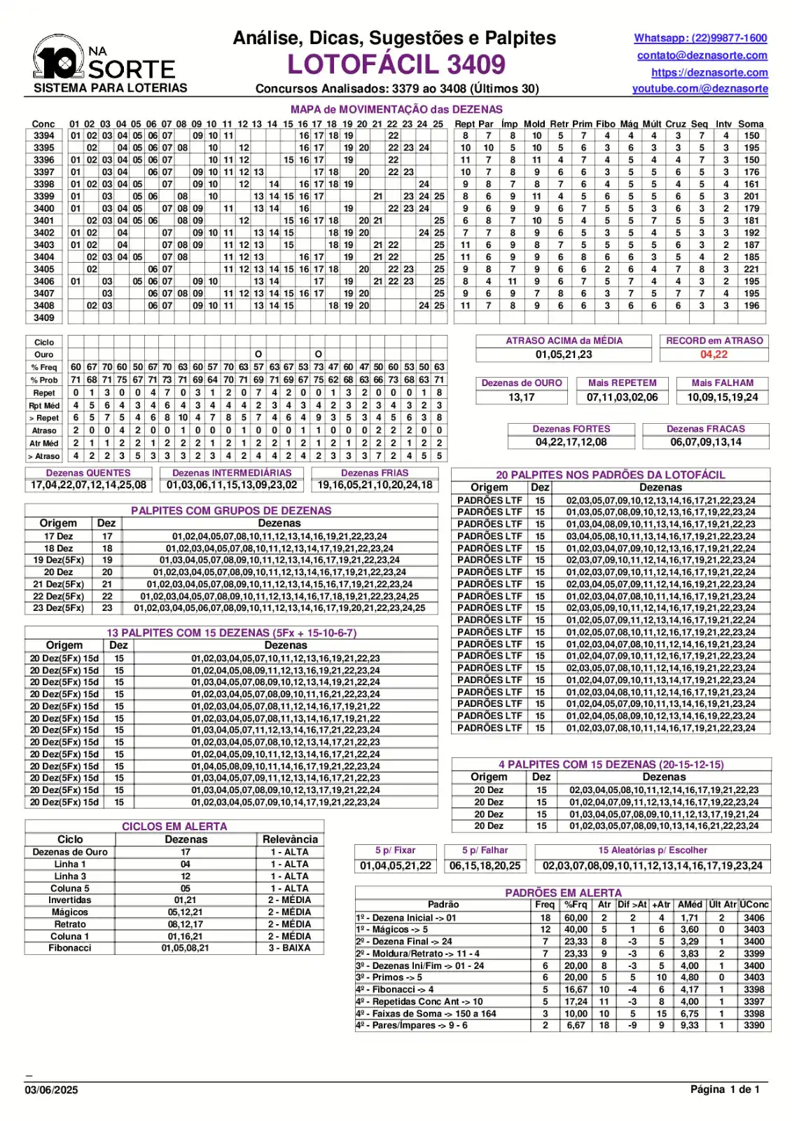 DEZ NA SORTE Loterias post