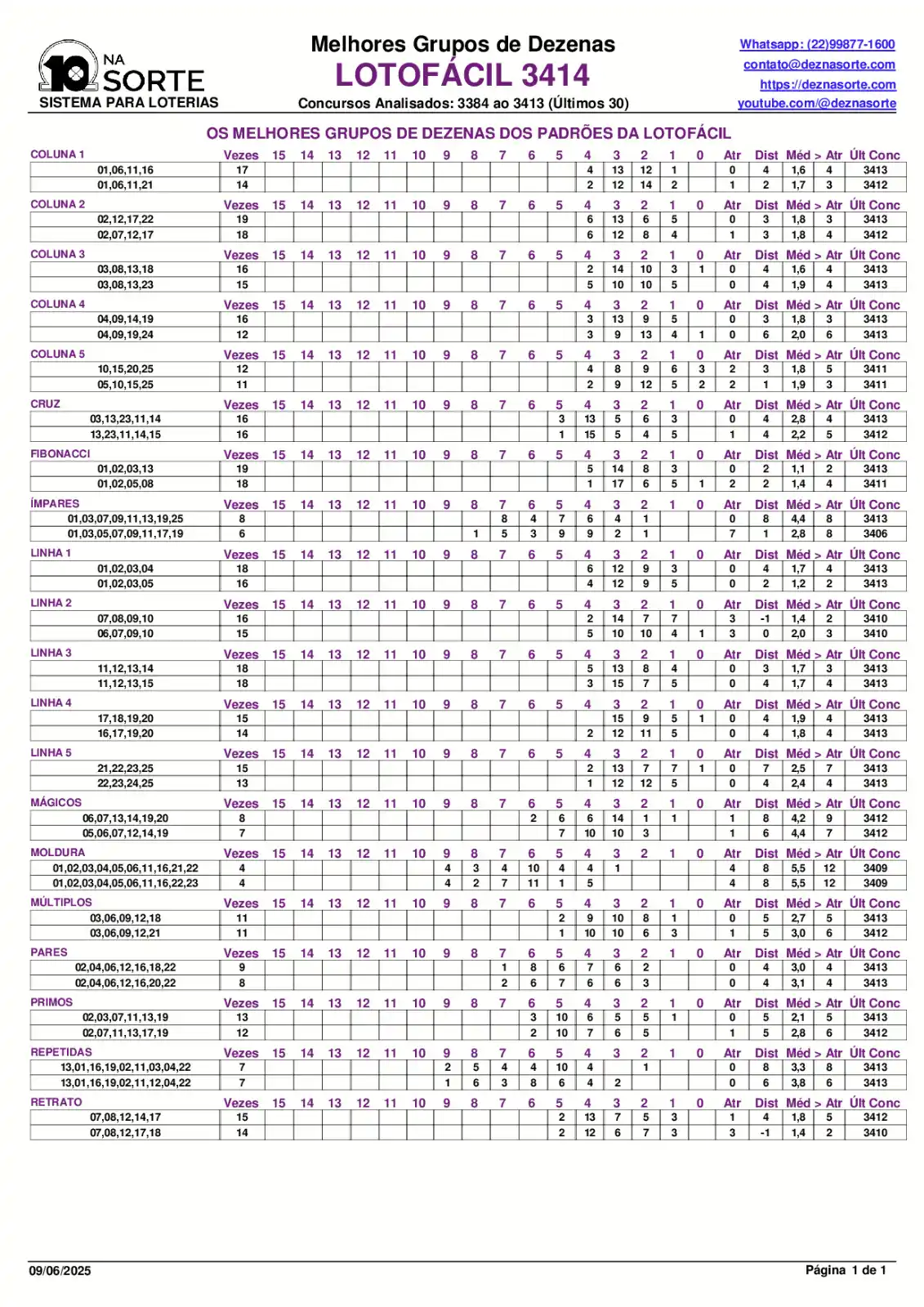 DEZ NA SORTE Loterias post