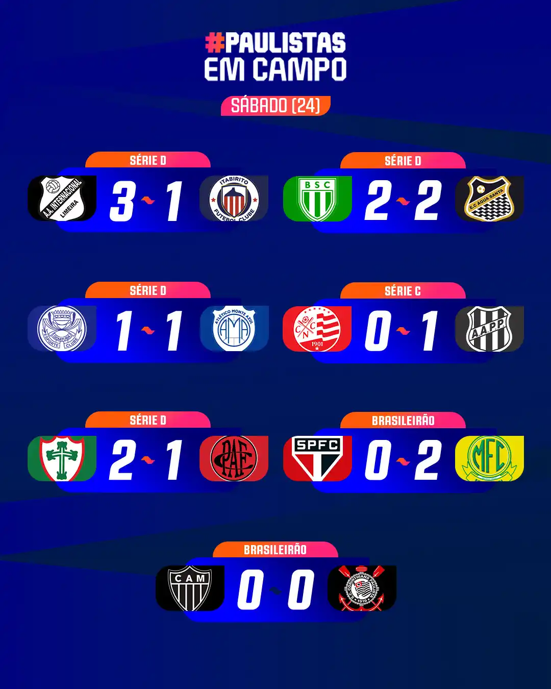Image from Paulistão Sicredi: Mais um sabadão pra conta. Confira como foi o desempenho dos <a class=...