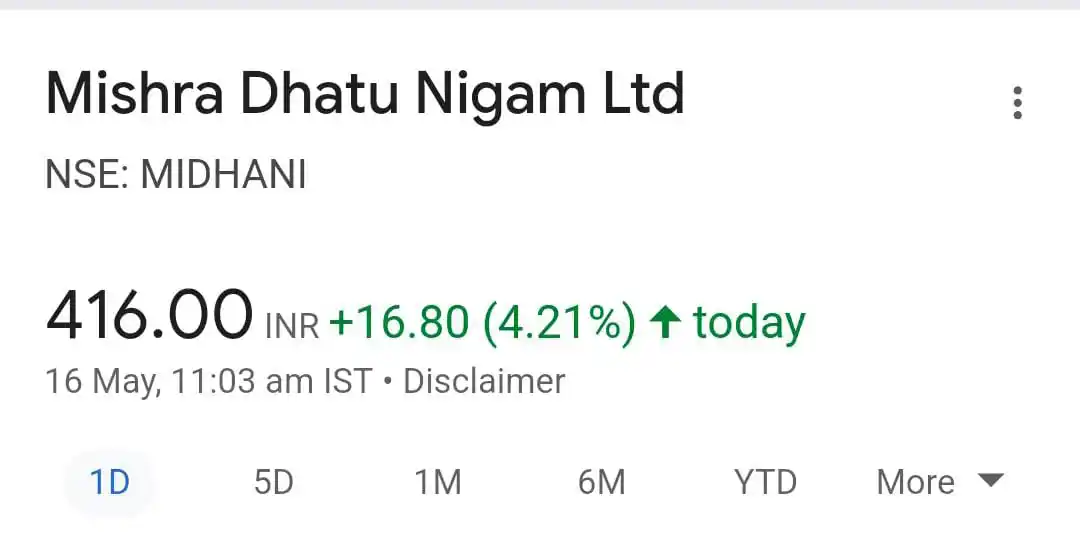 Investing with Awdhesh post