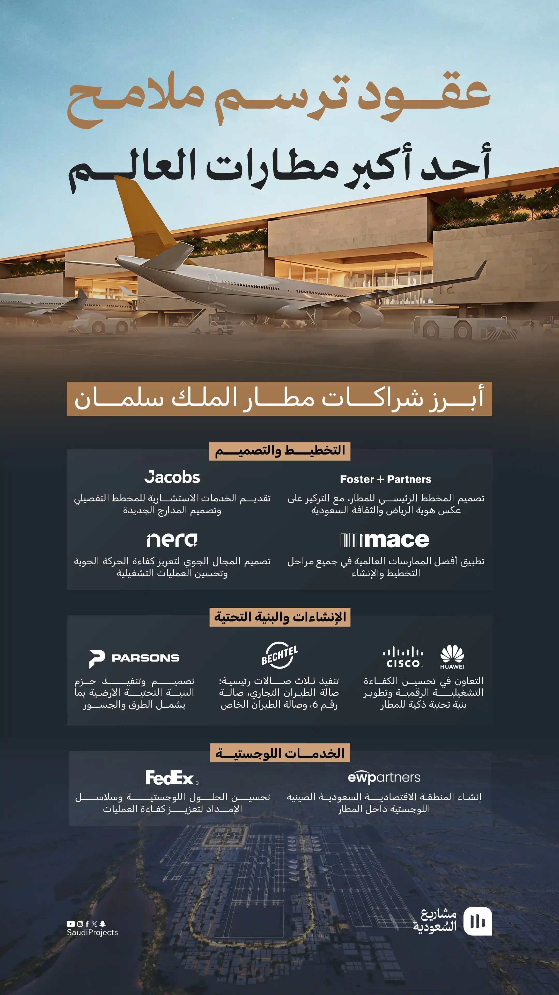 Image from Saudi Projects | مشاريع السعودية: مشروع مطار الملك سلمان الدولي في الرياض، يستقطب العقود الإنشائية و...