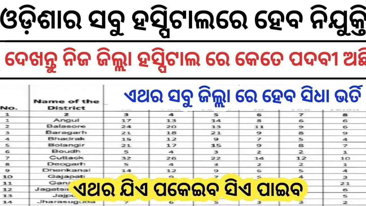 Image from News Lens Odisha. Com: ଓଡିଶା ର ସବୁ ହସ୍ପିଟାଲ ହେବ ନିଯୁକ୍ତି ✔️100+ Vacancy ✔️10th / 12th Passe...